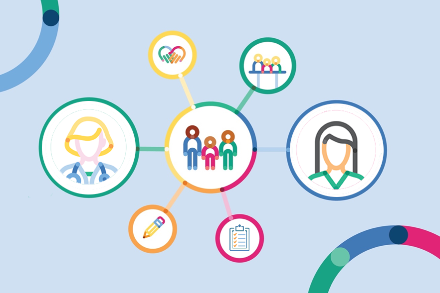 Interconnected infographic with icons that represents AccessOAP care coordinators, families, learning, a pencil, and a checklist